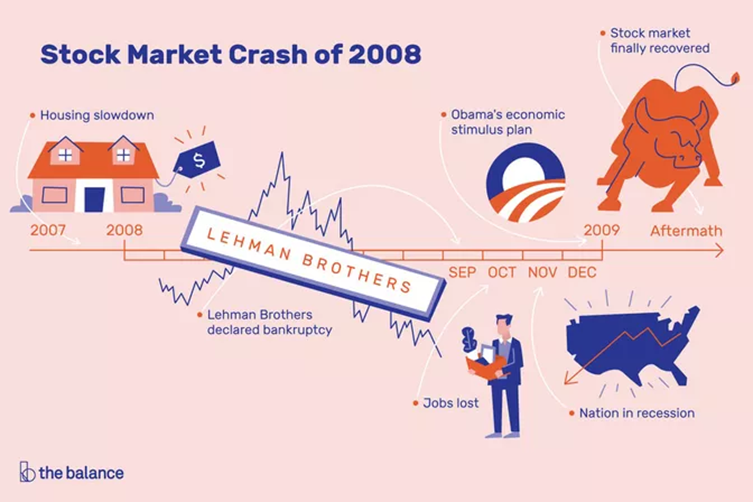 Stock Market Crash of 2008