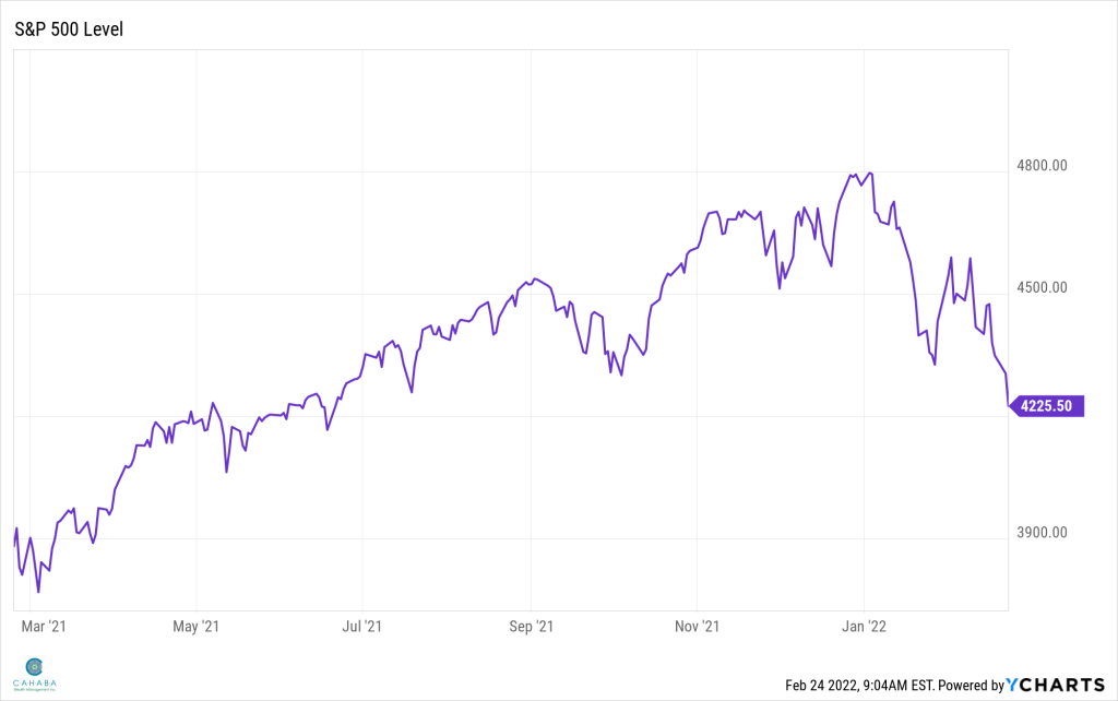 Chart 1